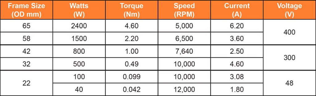 motor sizing chart